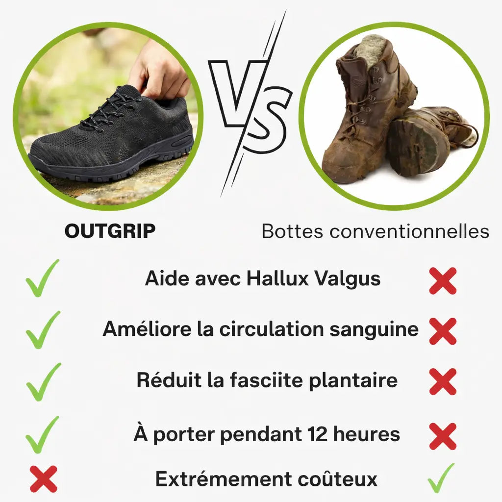 OutGrip | Chaussures de Travail Orthopédiques Pour Homme